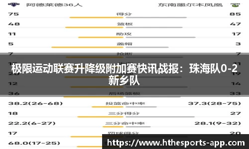 极限运动联赛升降级附加赛快讯战报：珠海队0-2新乡队